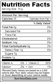 Nutrition Label for a clementine {source}