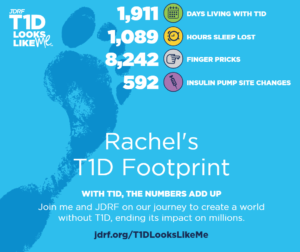 jdrf-t1dfootprint